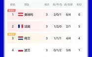 开云体育在线-德国队战胜罗马尼亚提前锁定世界杯席位