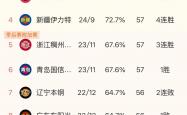 开云体育中国-关于赛季末轮将至，争夺冠军悬念丛生的信息