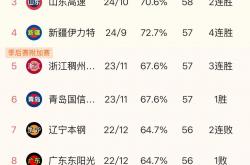 开云体育中国-关于赛季末轮将至，争夺冠军悬念丛生的信息