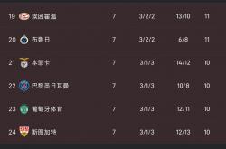 开云体育平台APP-曼城战平出局，欧冠征程即将结束