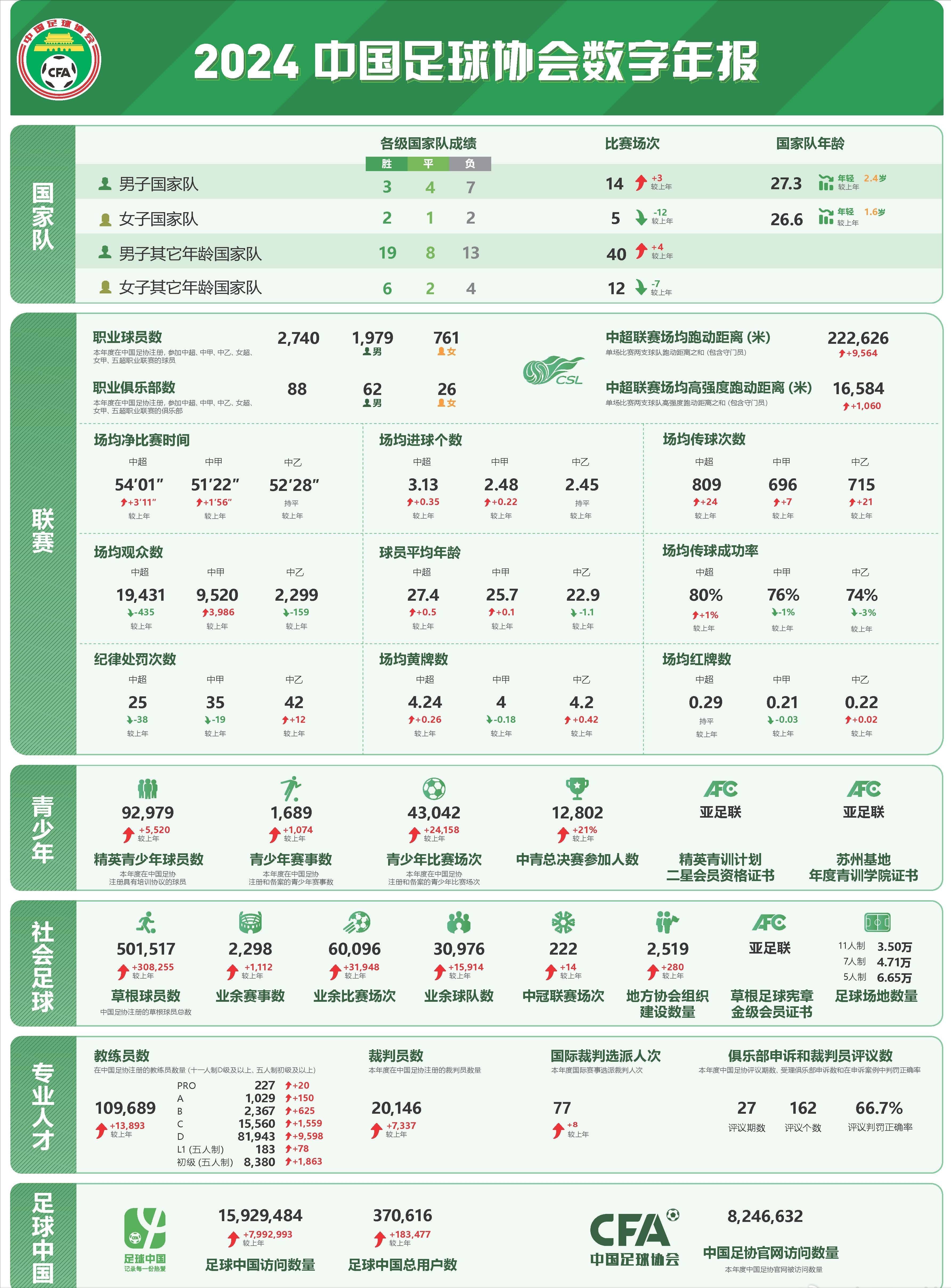 中国足球职业联赛球员技战术能力展示