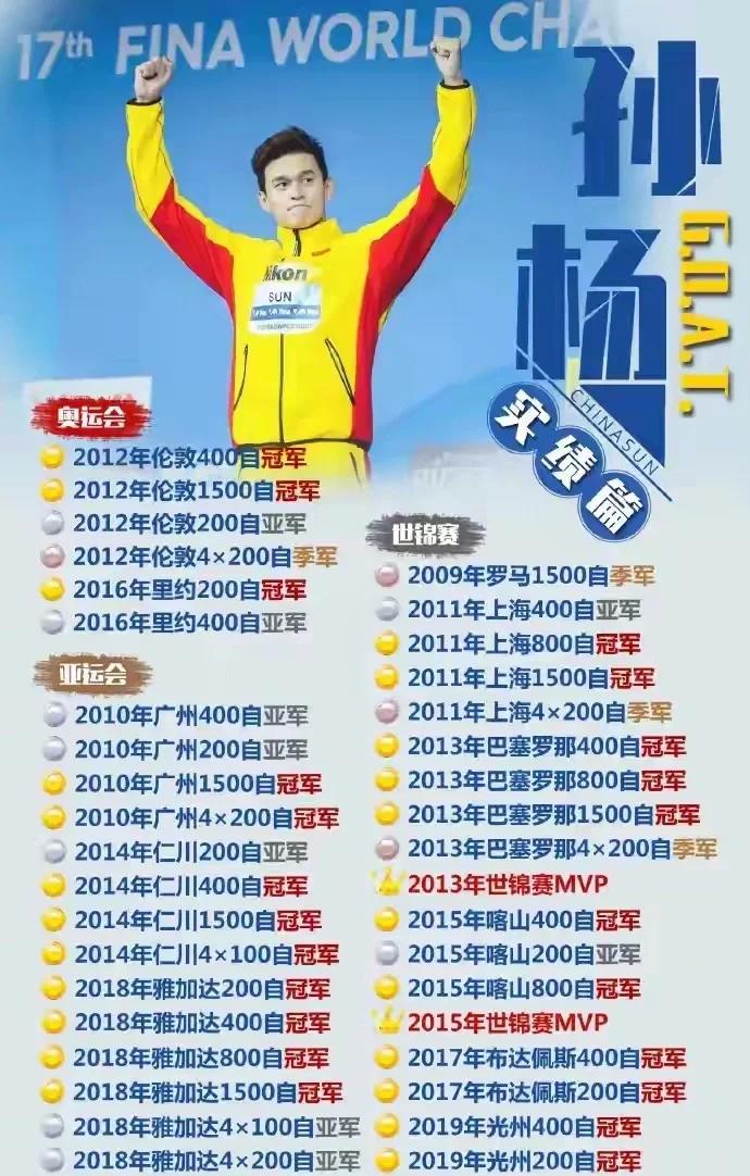 孙杨的宣布退役让粉丝压倒性的简单介绍