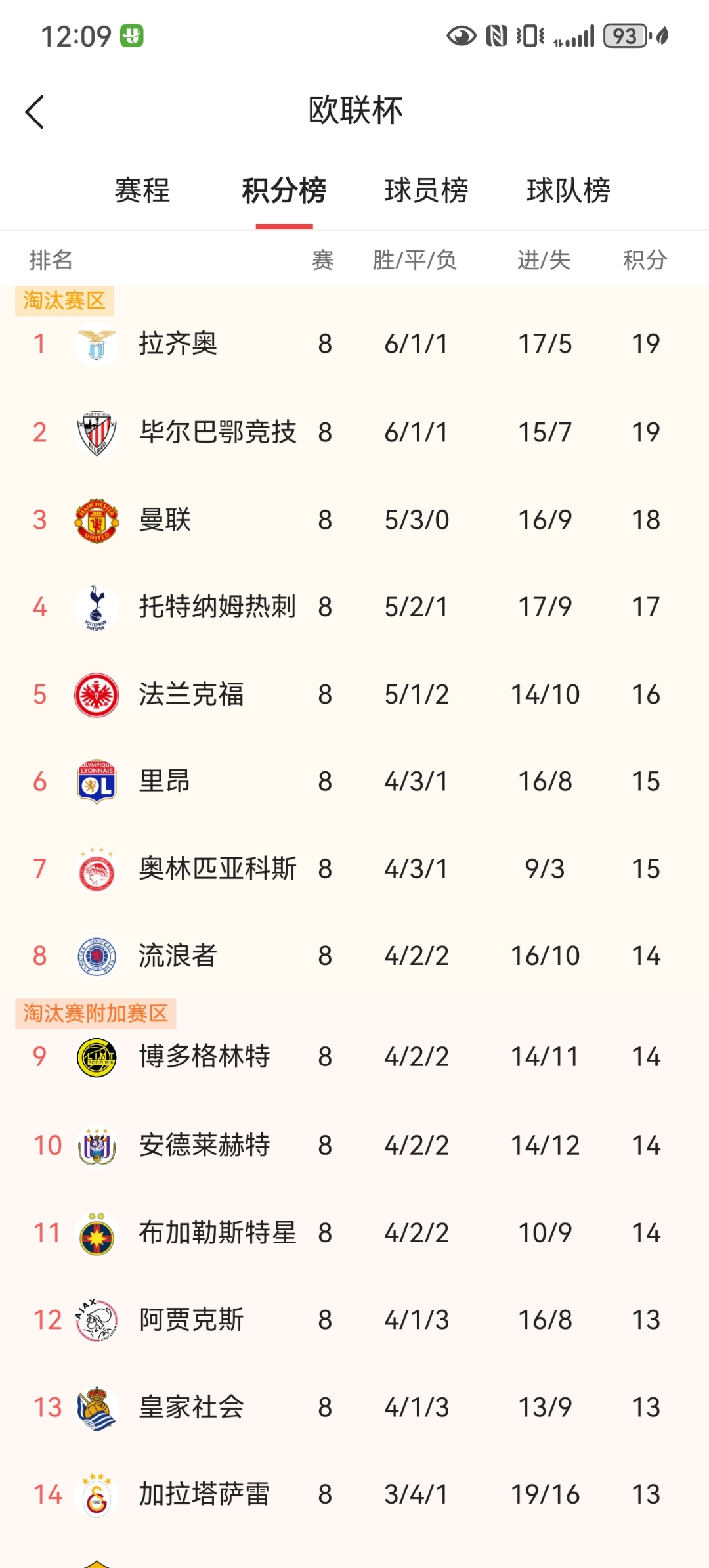 热刺队迎来胜利，积分榜上晋升的简单介绍