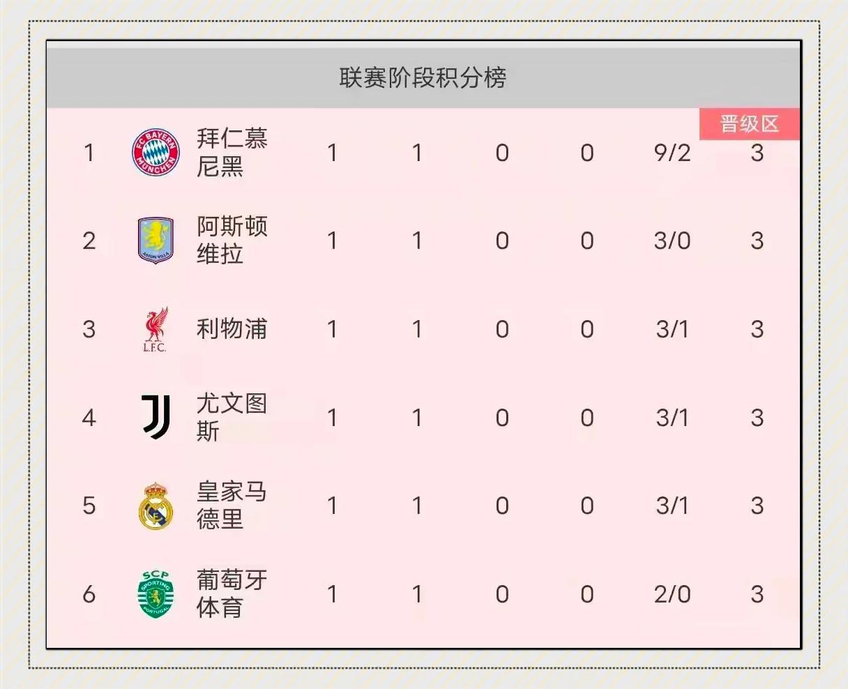 皇马将对手拜仁慕尼黑，谁将称霸宝座的简单介绍