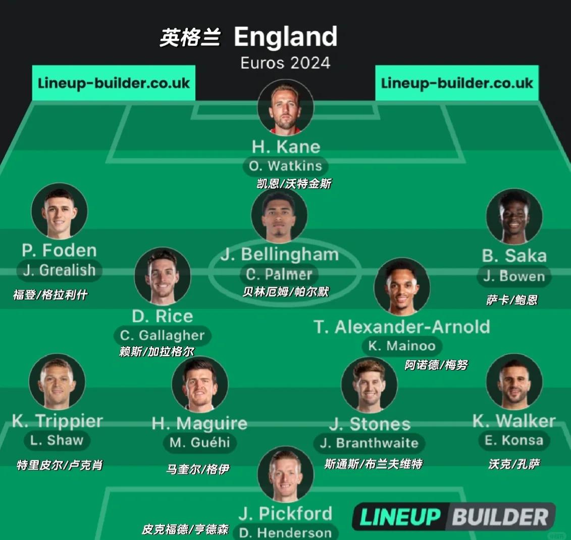 英格兰队击败波兰，稳坐榜首