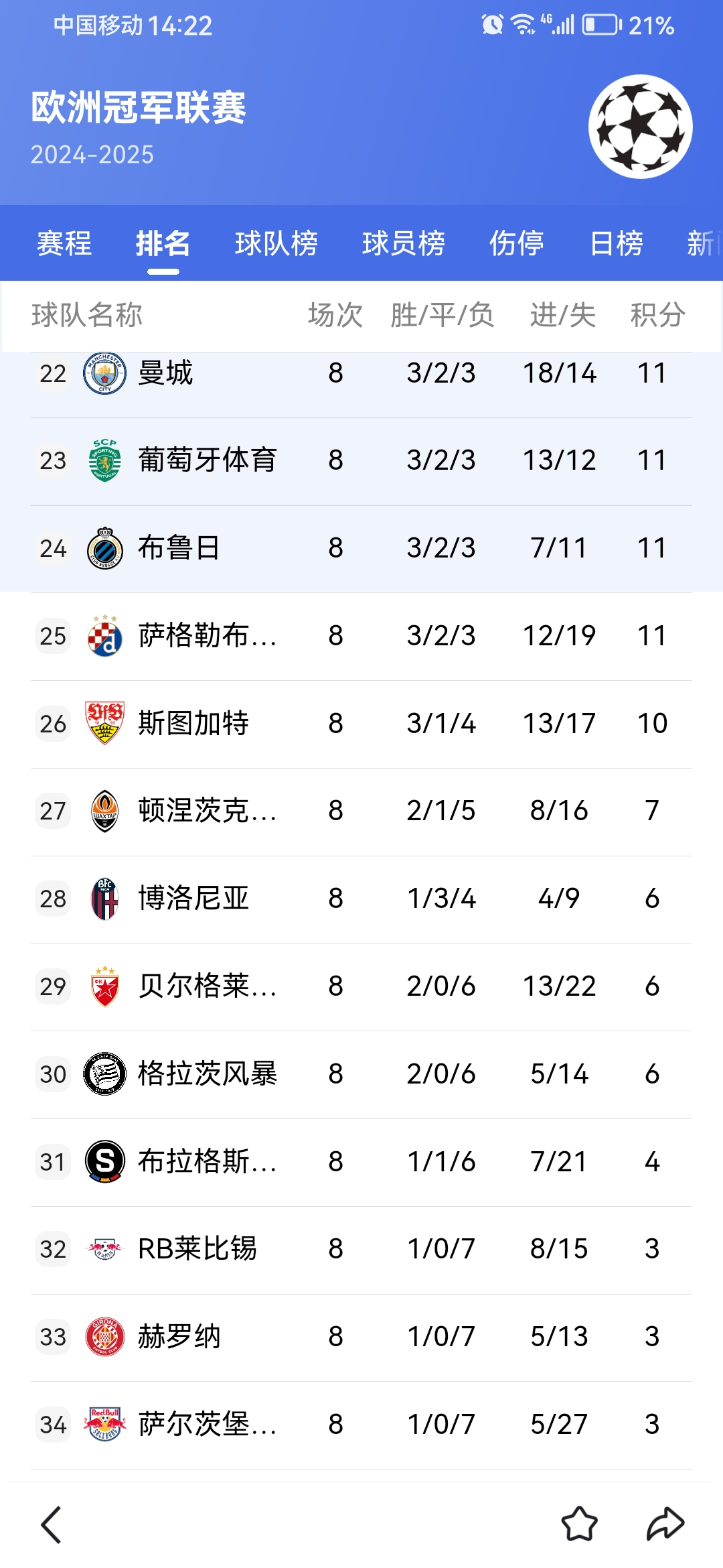 包含欧预赛战报：比利时队大胜对手，晋级路途一切顺利的词条