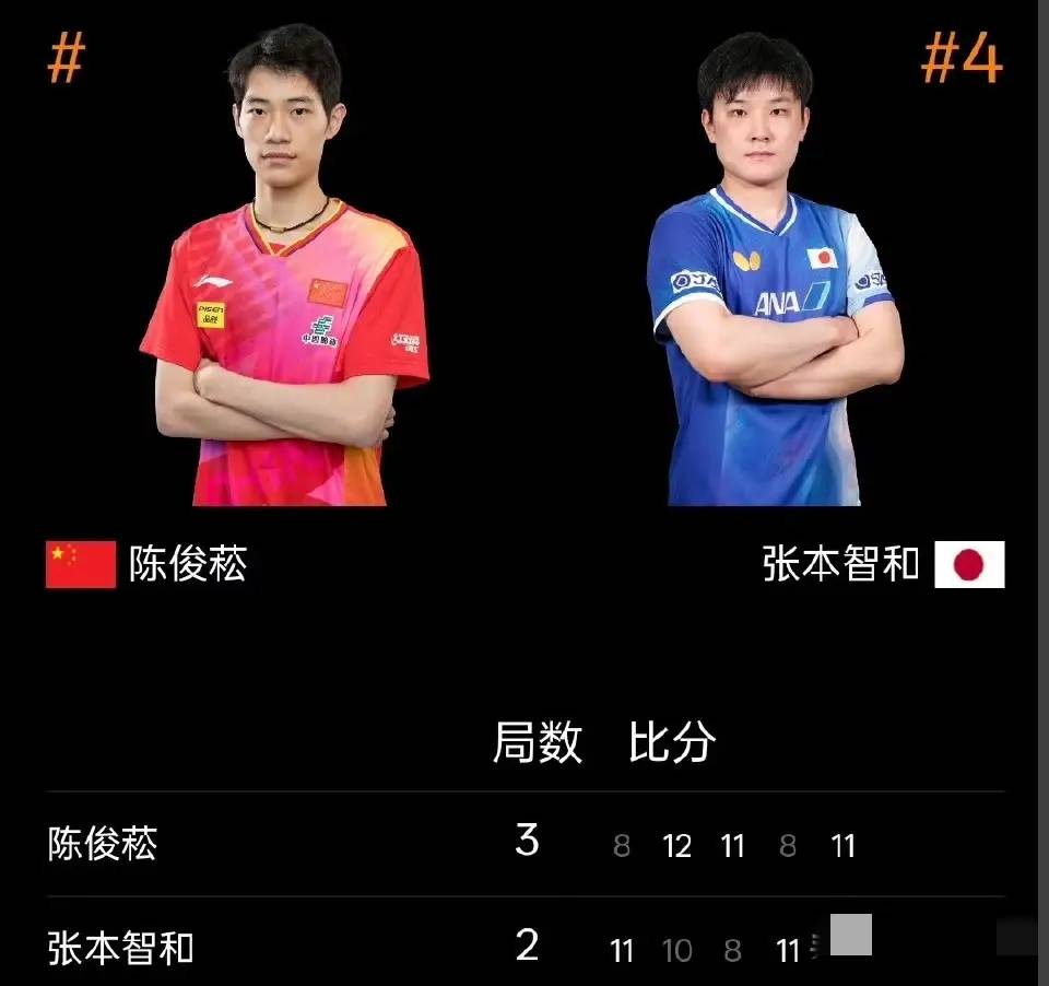 英国乒乓球队横扫德国乒乓球队，张本智和绝境逆转的简单介绍