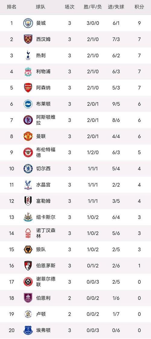 关于英超官方发布赛后数据，表现引争议的信息