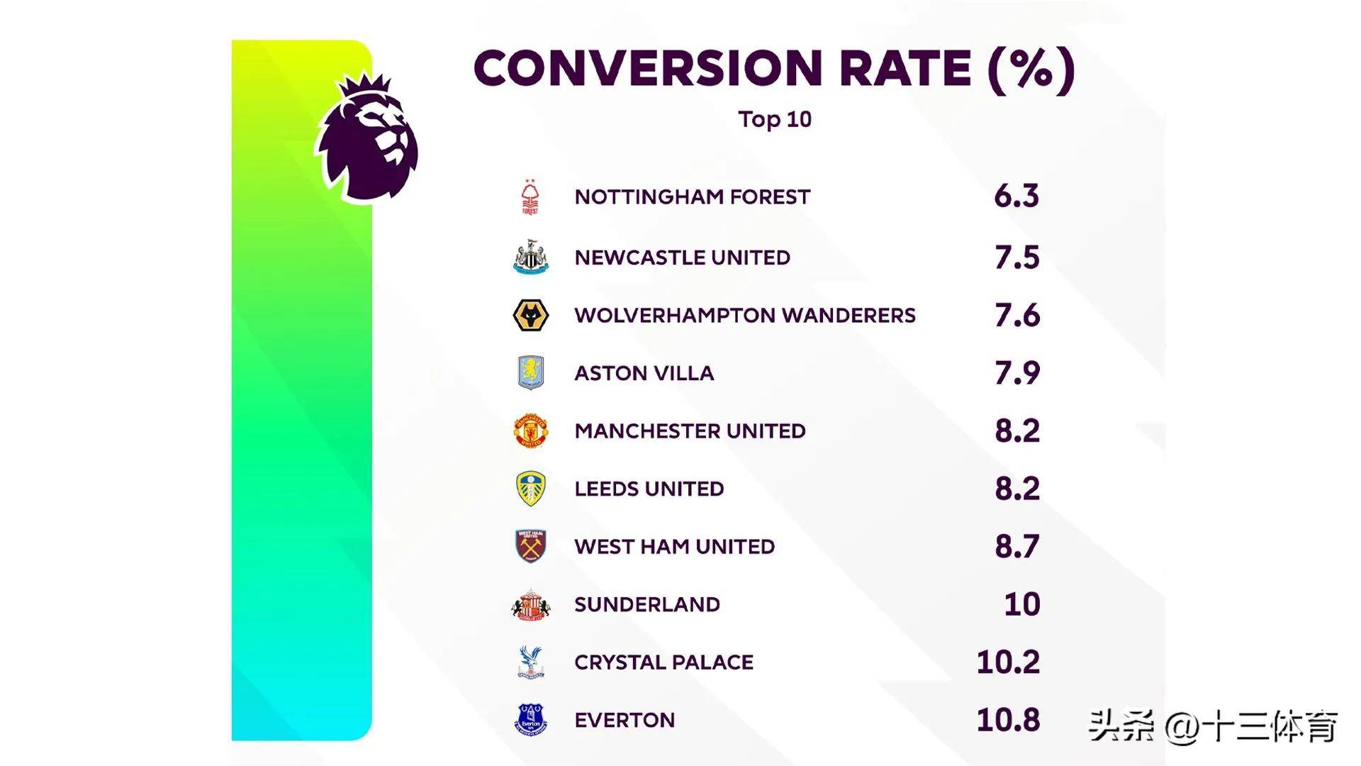 专家预测英超胜率超六成,结果成焦点 专家预测英超胜率超六成,结果成焦点