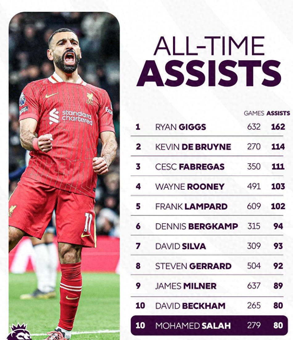 关于哥伦比亚轻取塞维利亚，萨拉赫状态火热的信息