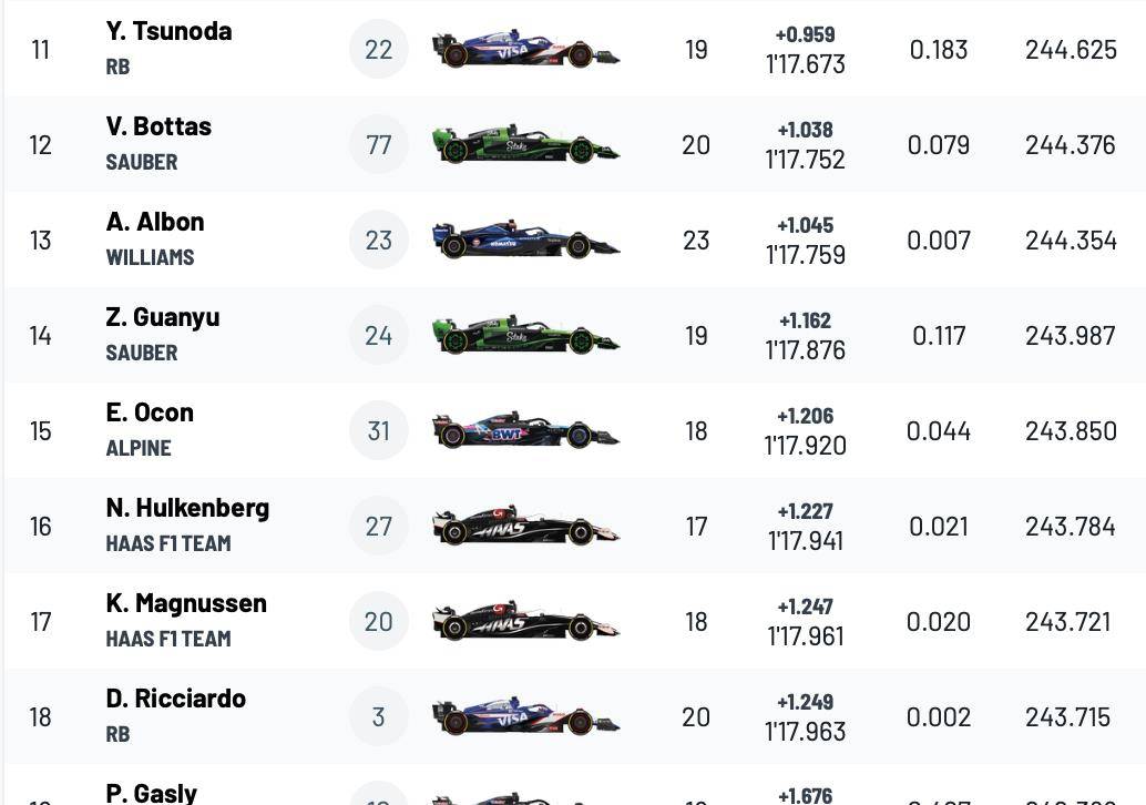 关于雷诺车队鏖战索伯车队，佩雷兹刷新纪录的信息